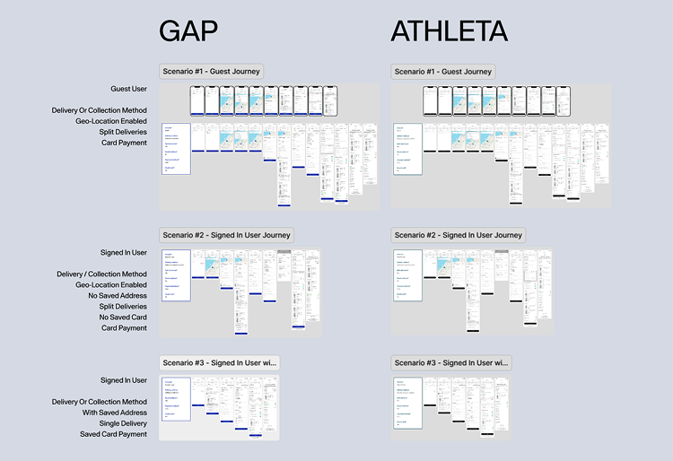 Gap and Athleta checkout flows side by side showing brand differentiation
